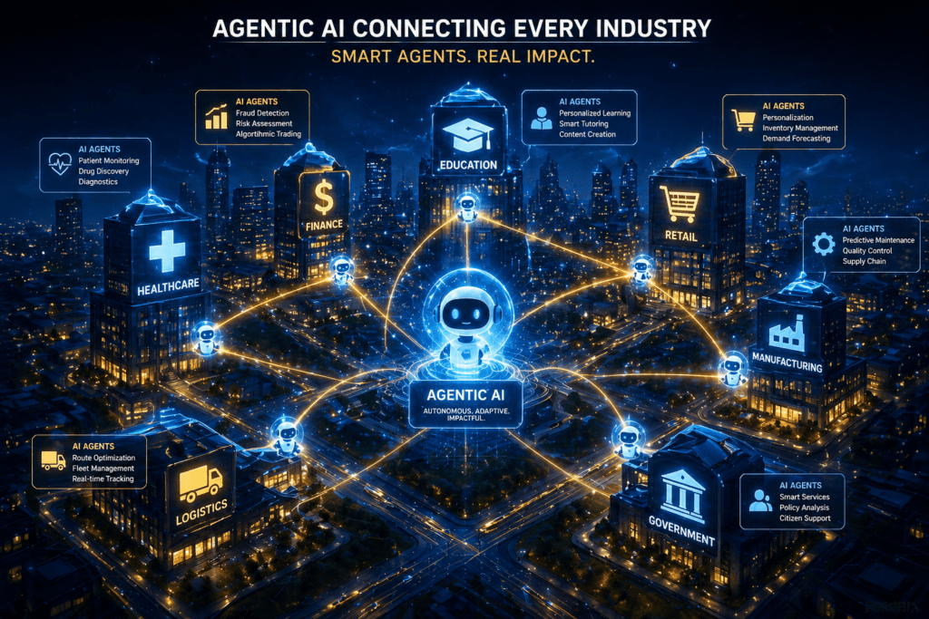 "Agentic AI systems connecting multiple industries including healthcare, finance, education, and e-commerce"